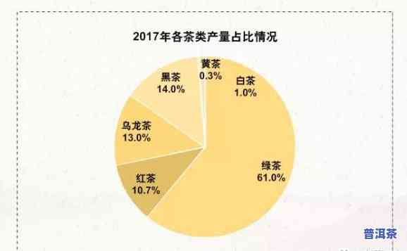 普洱茶的消费群体，探析普洱茶的消费群体特征与趋势