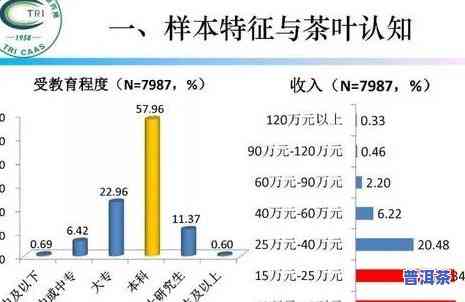 普洱茶的消费群体，探析普洱茶的消费群体特征与趋势