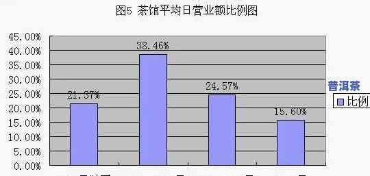 普洱茶消费群体分析-普洱茶消费群体分析图