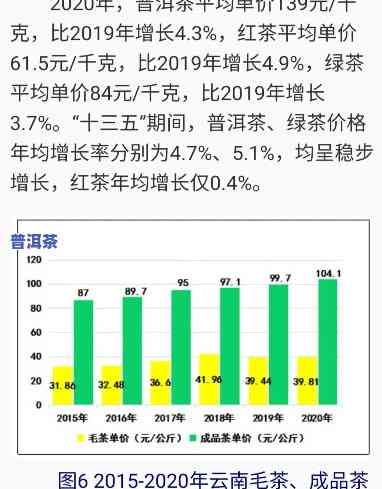 普洱茶消费群体分析-普洱茶消费群体分析图