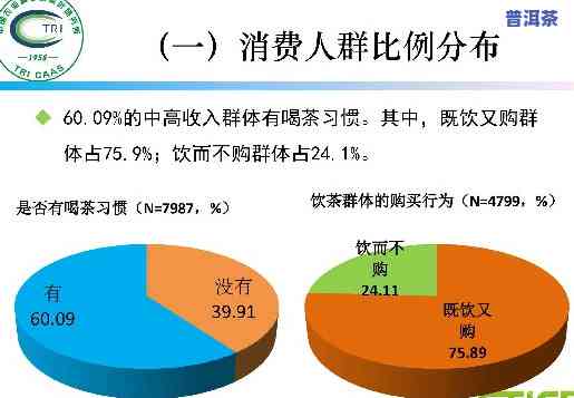 普洱茶消费群体分析-普洱茶消费群体分析图