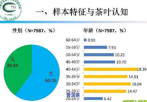 普洱茶消费群体分析-普洱茶消费群体分析图