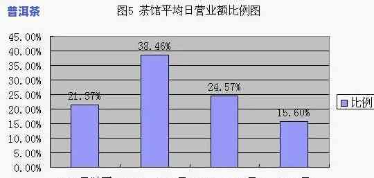 普洱茶消费群体数据，揭示普洱茶市场潜力：深度剖析消费群体数据