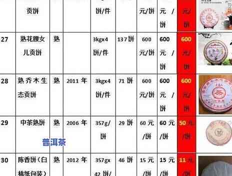 普洱茶价格及图片全览