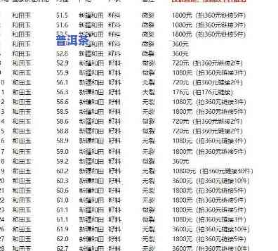 815价格表：绿色及图片18一条全面解析