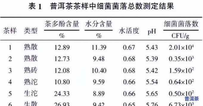 普洱茶中的酶，探究普洱茶中酶的作用与作用