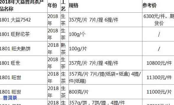 大益普洱茶最新行情与价格一览