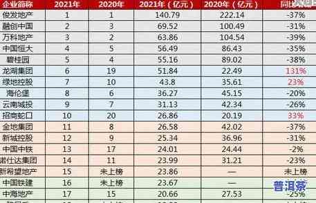 大益普洱茶分析图，深度解析：大益普洱茶的市场地位与竞争优势