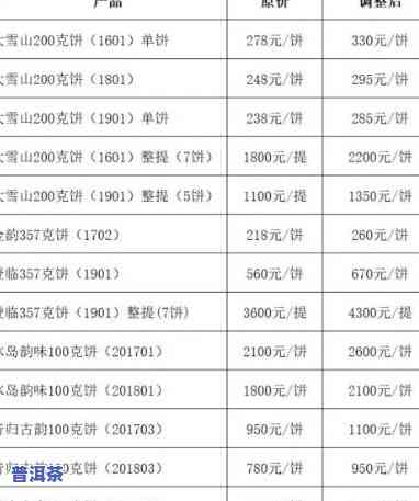 2004昔归普洱茶价格表-昔归普洱茶价格2014年