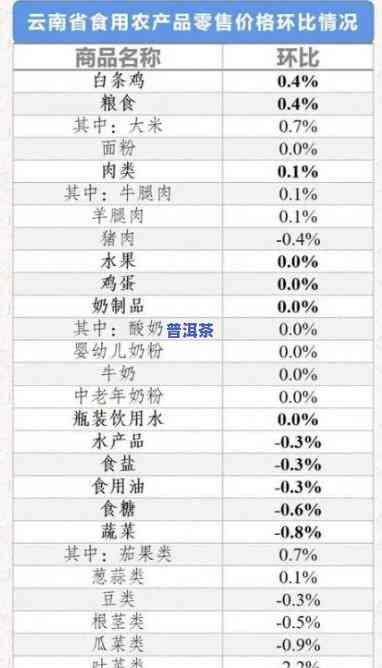 云南龙马江普洱茶价格，最新云南龙马江普洱茶市场价格行情分析