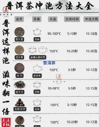 普洱茶一般能泡多少次？详解多次冲泡的作用与技巧