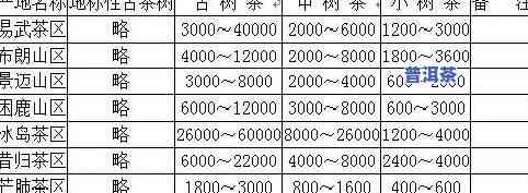 古茶普洱茶价格全览：书剑古茶价目表一览