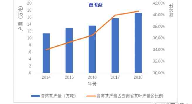 普洱茶发展前景分析-普洱茶发展前景分析报告