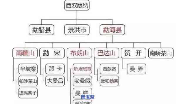 勐海普洱茶区分布全图：高清、最新版