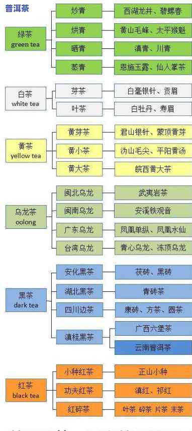 江苏普洱茶加盟流程图详解及图片大全