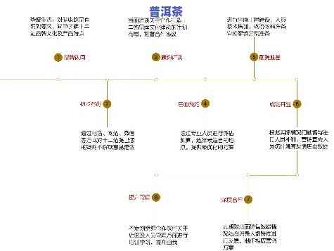 江苏普洱茶加盟流程图详解及图片大全