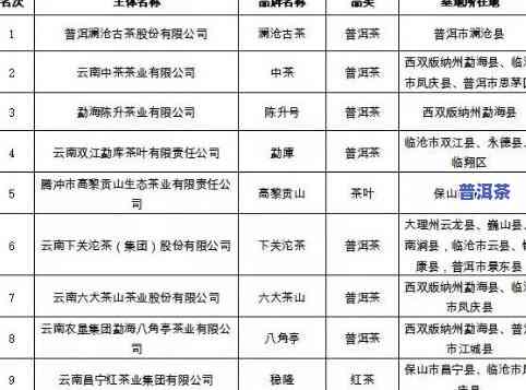 临沧云兴盛普洱茶厂招聘：联系方法及职位信息全览