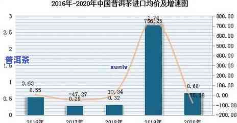 普洱茶市场分析报告，深度解析：普洱茶市场的现状与未来趋势分析报告