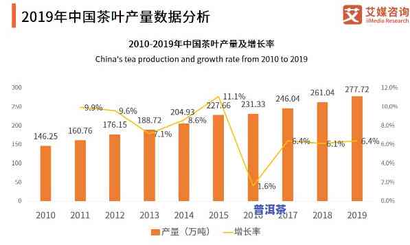 普洱茶市场分析报告，深度解析：普洱茶市场的现状与未来趋势分析报告