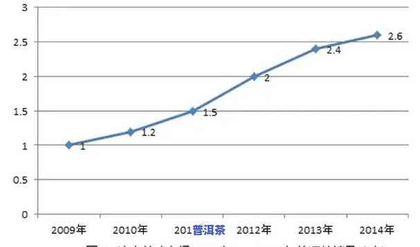 普洱茶市场分析报告，深度解析：普洱茶市场的现状与未来趋势分析报告