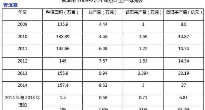 普洱茶市场分析报告，深度解析：普洱茶市场的现状与未来趋势分析报告