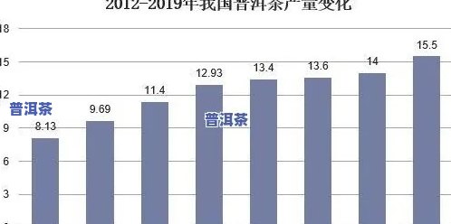 普洱茶国际贸易分析，深度解析：普洱茶国际贸易的现状与趋势