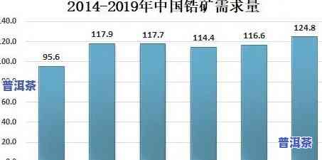 普洱茶国际贸易分析，深度解析：普洱茶国际贸易的现状与趋势