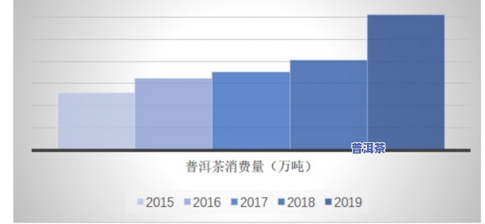 普洱茶国际贸易分析-普洱茶国际贸易分析论文