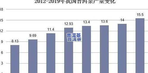 普洱茶国际贸易分析-普洱茶国际贸易分析论文