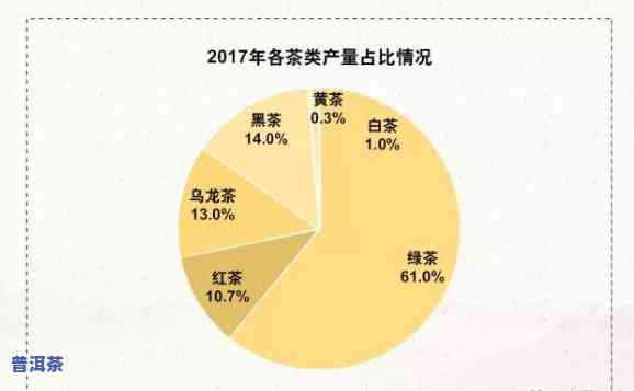 普洱茶采用人群分析：深度报告与图表解读