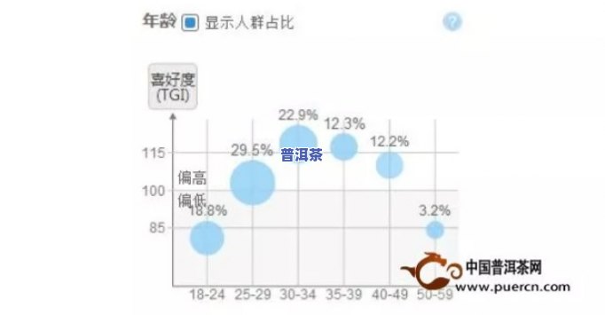 普洱茶采用人群分析：深度报告与图表解读