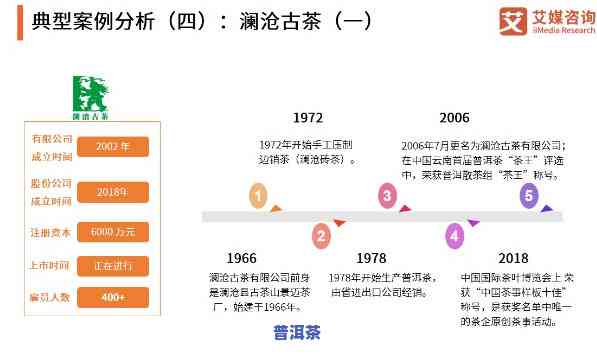 普洱茶采用人群分析：深度报告与图表解读