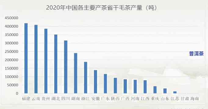 普洱茶产业的发展趋势，探究普洱茶产业发展趋势：前景、挑战与机遇