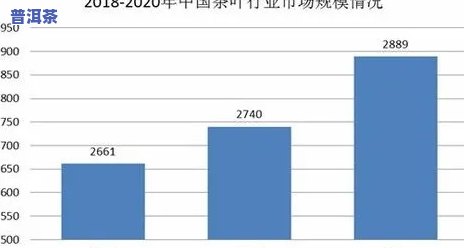 普洱茶产业的发展趋势，探究普洱茶产业发展趋势：前景、挑战与机遇