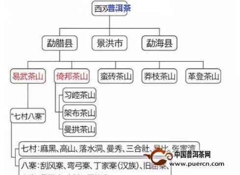 普洱茶的山头什么意思，探究普洱茶的山头含义：熟悉不同产地对茶叶品质的作用