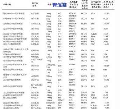 冰岛古树熟茶价格全揭秘：最新价格表与市场行情