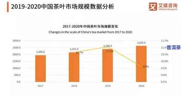 全面解析：2021年普洱茶市场状况与趋势