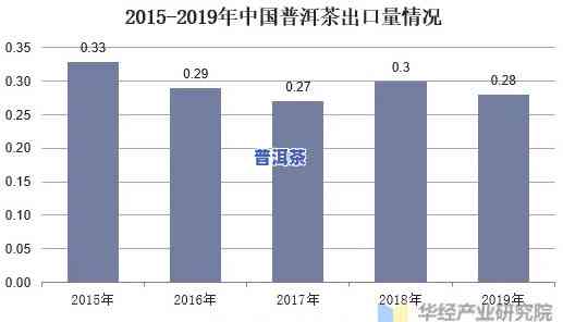 普洱茶的市场情况怎么样啊-普洱茶的市场情况怎么样啊