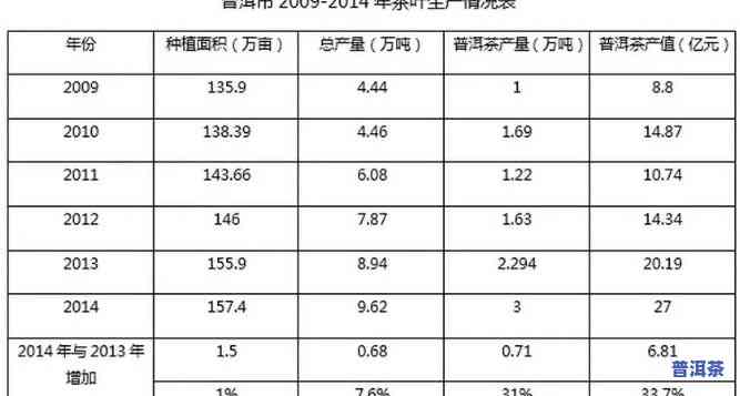 普洱茶企业规模分析表：最新数据与趋势解读