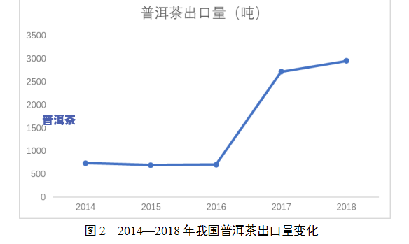 普洱茶企业规模分析表：最新数据与趋势解读