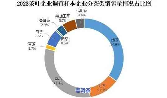 普洱茶企业规模分析表：最新数据与趋势解读