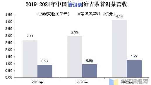 普洱茶企业规模分析图，探究普洱茶企业发展：一份规模分析图解读