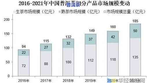 普洱茶企业规模分析图，探究普洱茶企业发展：一份规模分析图解读