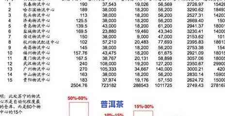 普洱茶成本计算公式，揭秘普洱茶成本：关键因素与计算公式解析