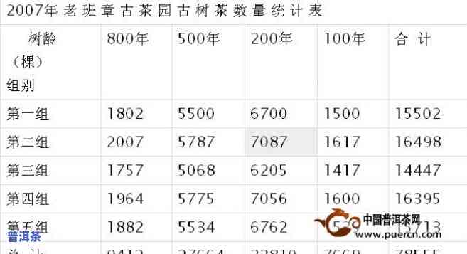 普洱茶成本计算公式，揭秘普洱茶成本：关键因素与计算公式解析