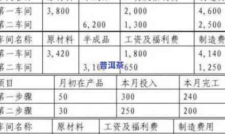 普洱茶成本计算公式，揭秘普洱茶成本：关键因素与计算公式解析