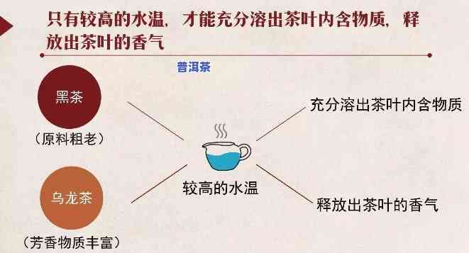 水温高低冲泡普洱茶的作用-水温高低冲泡普洱茶的作用是什么