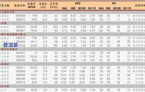 福今普洱茶官网最新价格2019，福今普洱茶官网2019年最新价格一览