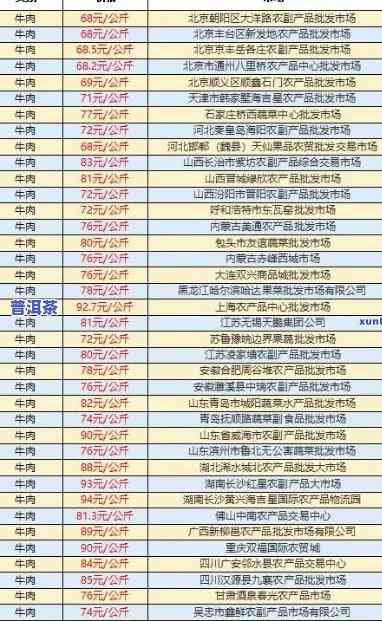 福今普洱茶官网最新价格2019，福今普洱茶官网2019年最新价格一览