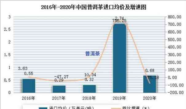 普洱茶原料市场深度分析报告：趋势、挑战与机遇